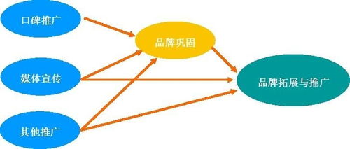 農(nóng)業(yè)項(xiàng)目商業(yè)計(jì)劃書(shū)市場(chǎng)調(diào)查分析報(bào)告